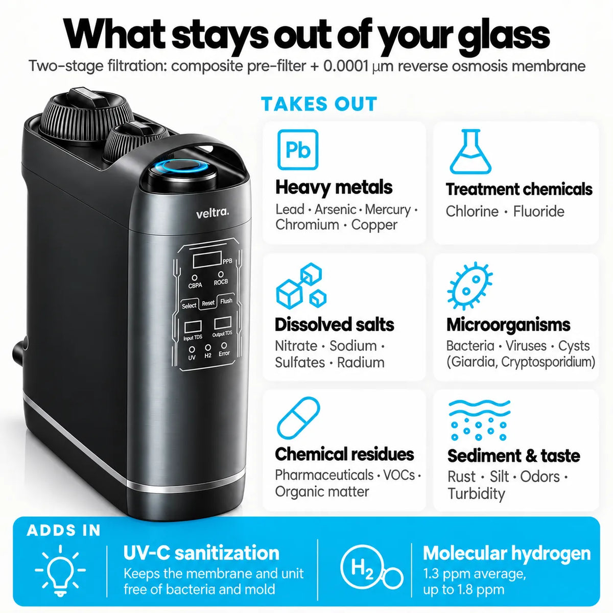 CBPA Replacement Filter