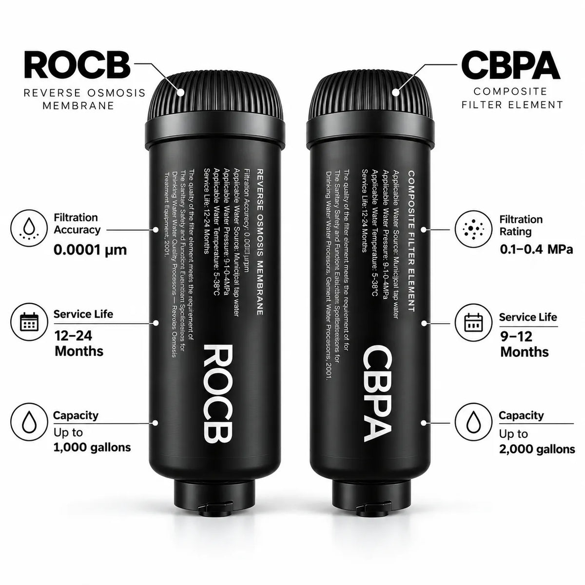 CBPA Replacement Filter