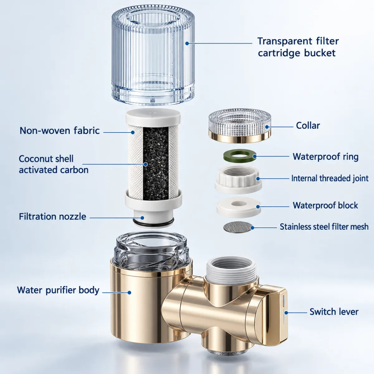 Fonte Tap Water Filter